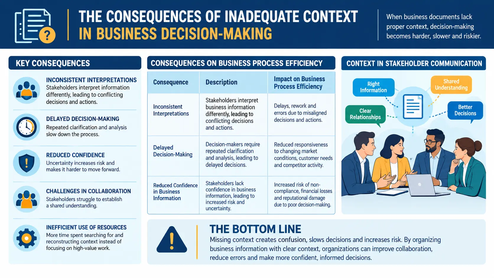 Context in Stakeholder Communication