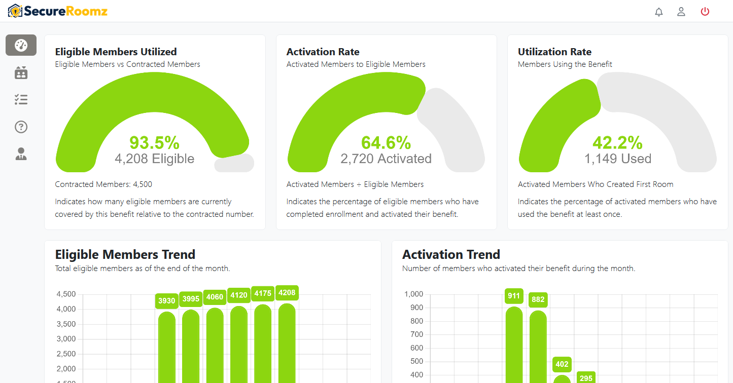 Utliztion and Engagement Reporting
