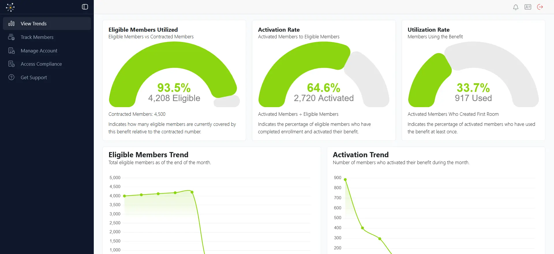Utliztion and Engagement Reporting