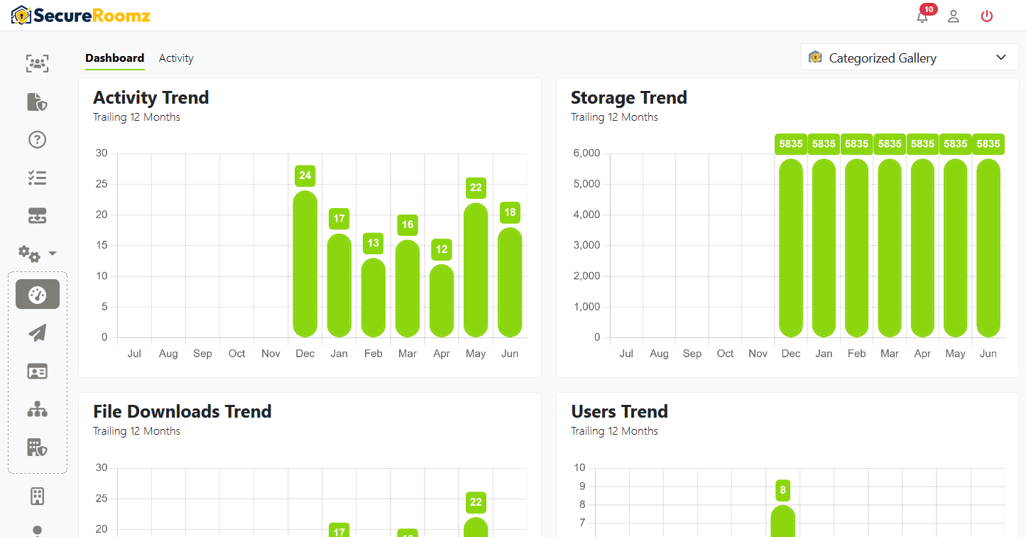 Activity Trackings