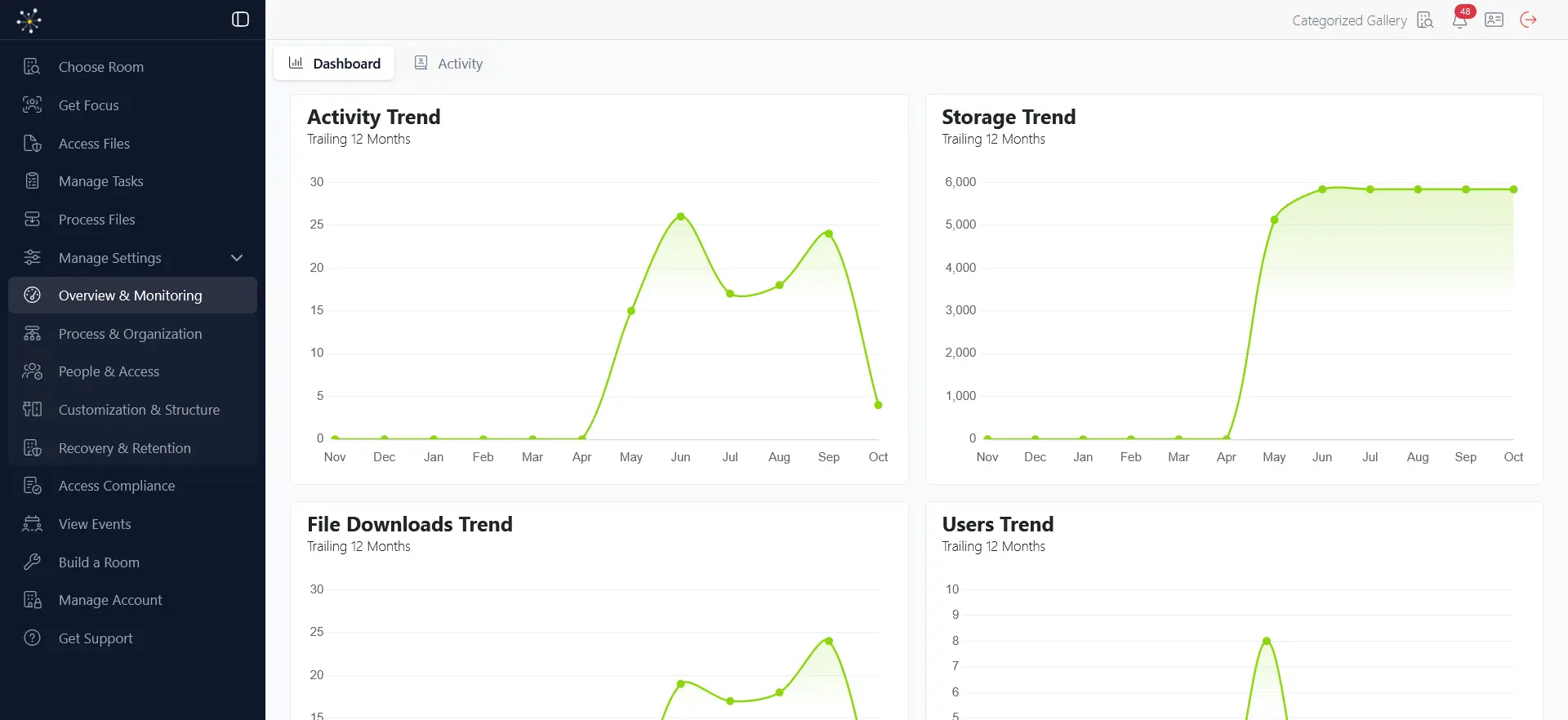 Activity Trackings